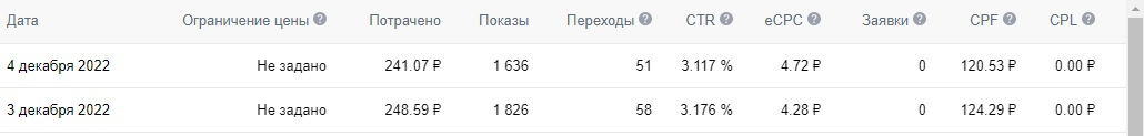 Рк Дианы