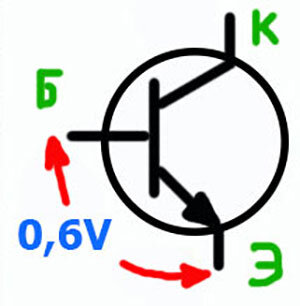 Построение сети GPON