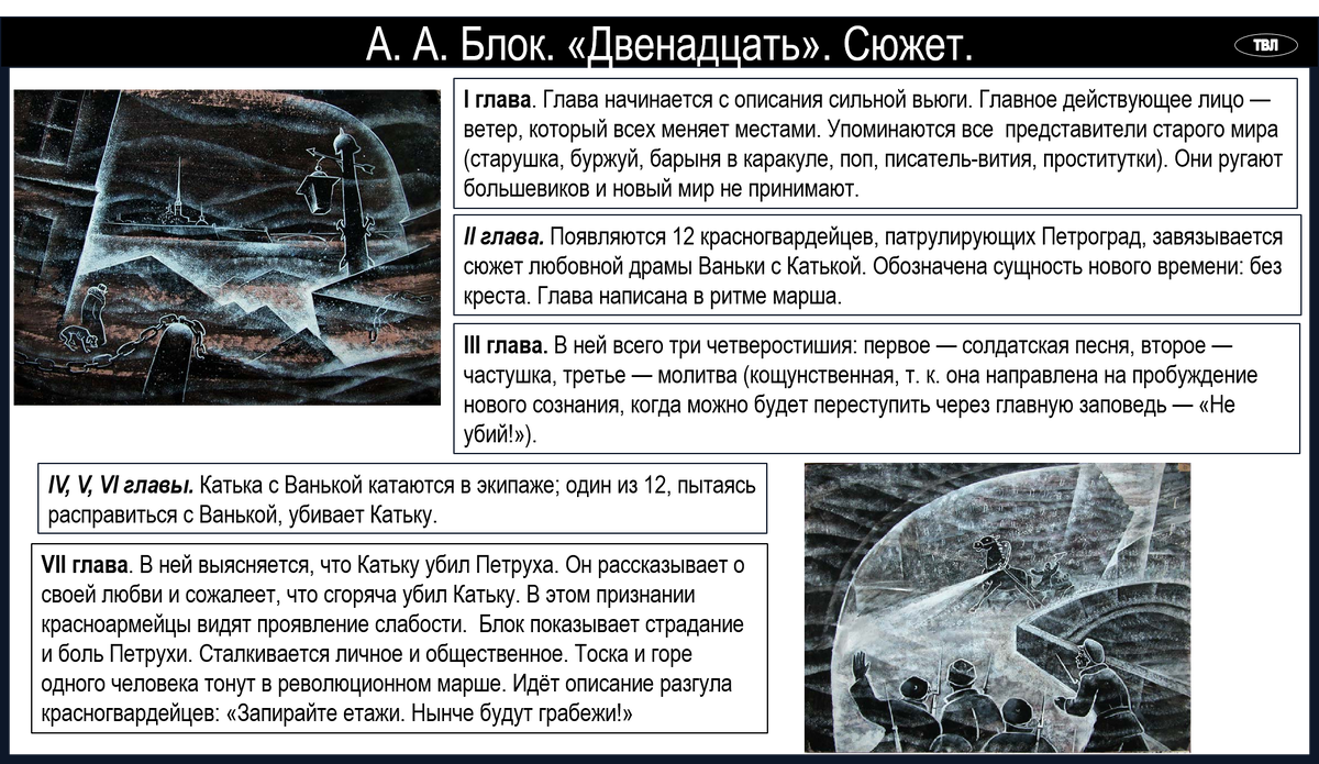 История создания 12 блок. Молитвы в поэме 12 блока.