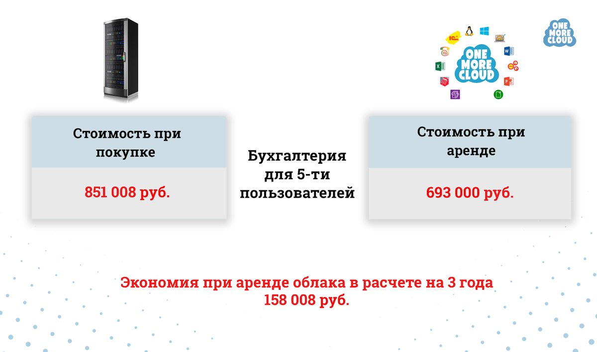 Локальный или облачный сервер - какой сервер выбрать | One More Cloud:  Облачные решения для бизнеса | Дзен