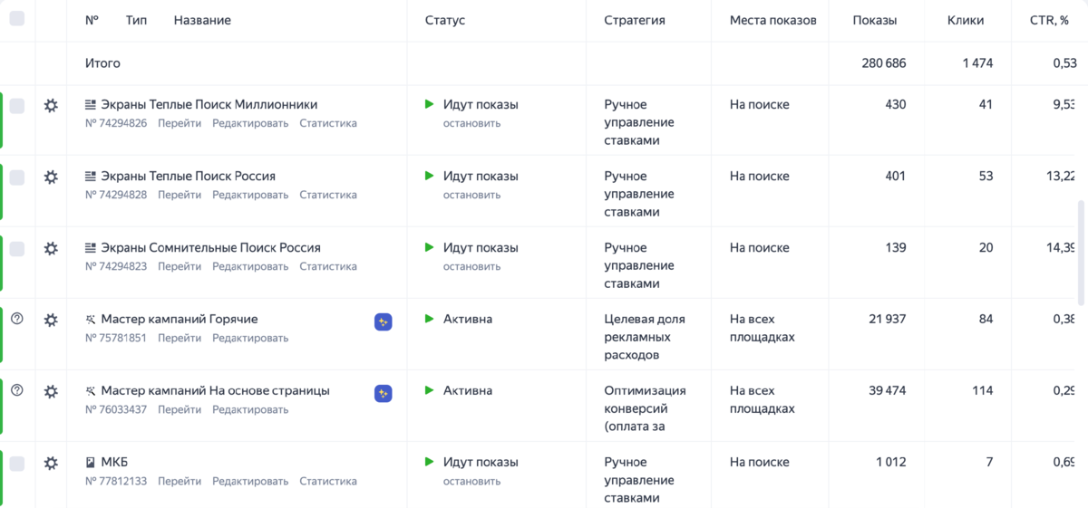 Скриншот рекламного кабинета. Раздел кампании.