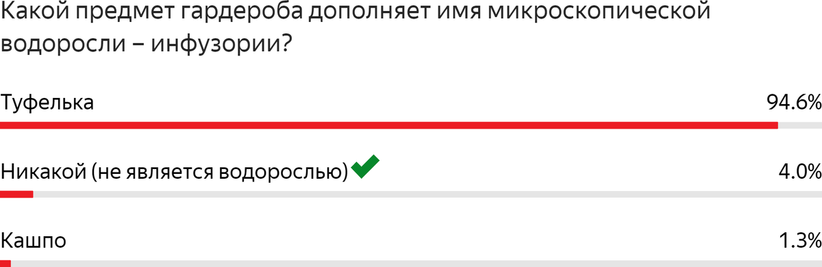 Статистические данные из ЛК в Yandex Forms