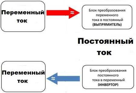 Обозначение переменного и постоянного тока: разбор основных понятий и символов