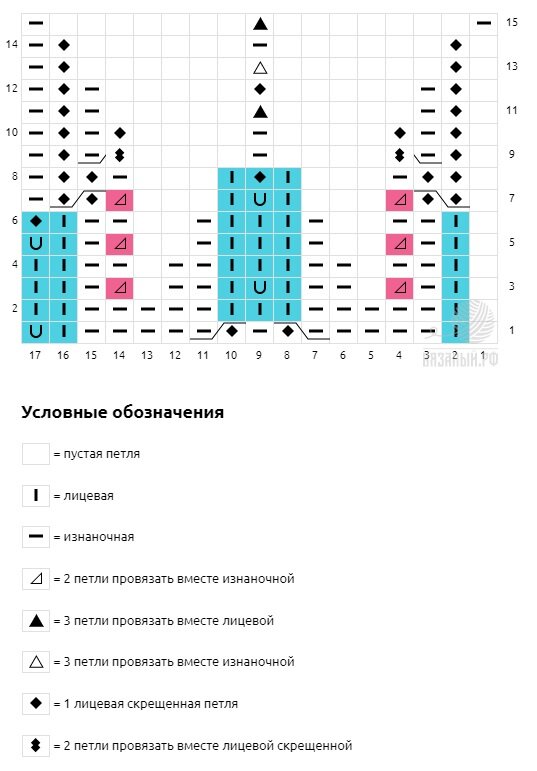 Схема составлена с помощью сайта вязаный.рф