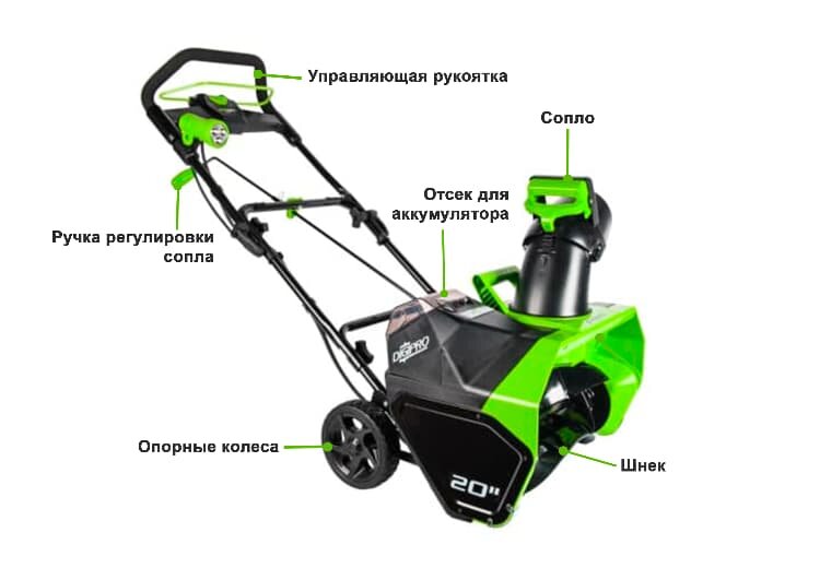 Снегоуборщик бензиновый Husqvarna ST 268 EP