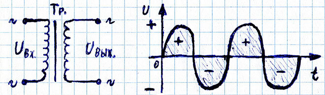 Как выглядит переменное напряжение на входе и выходе силового трансформатора