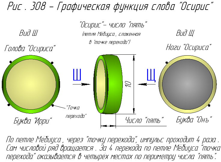 Слово "Осирис".