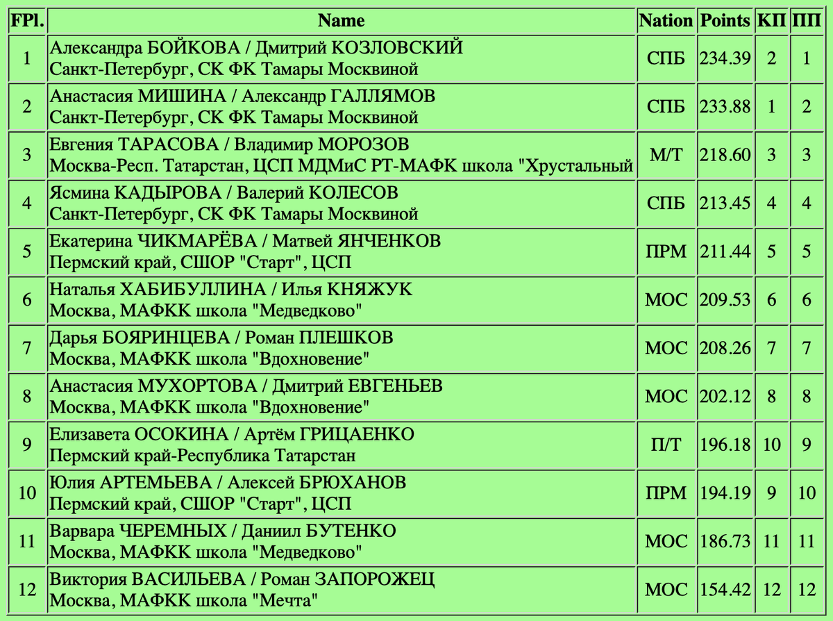 волейбол чр 2023 2024 мужчины таблица. сетка игр кубка по волейболу. турнирная таблица.