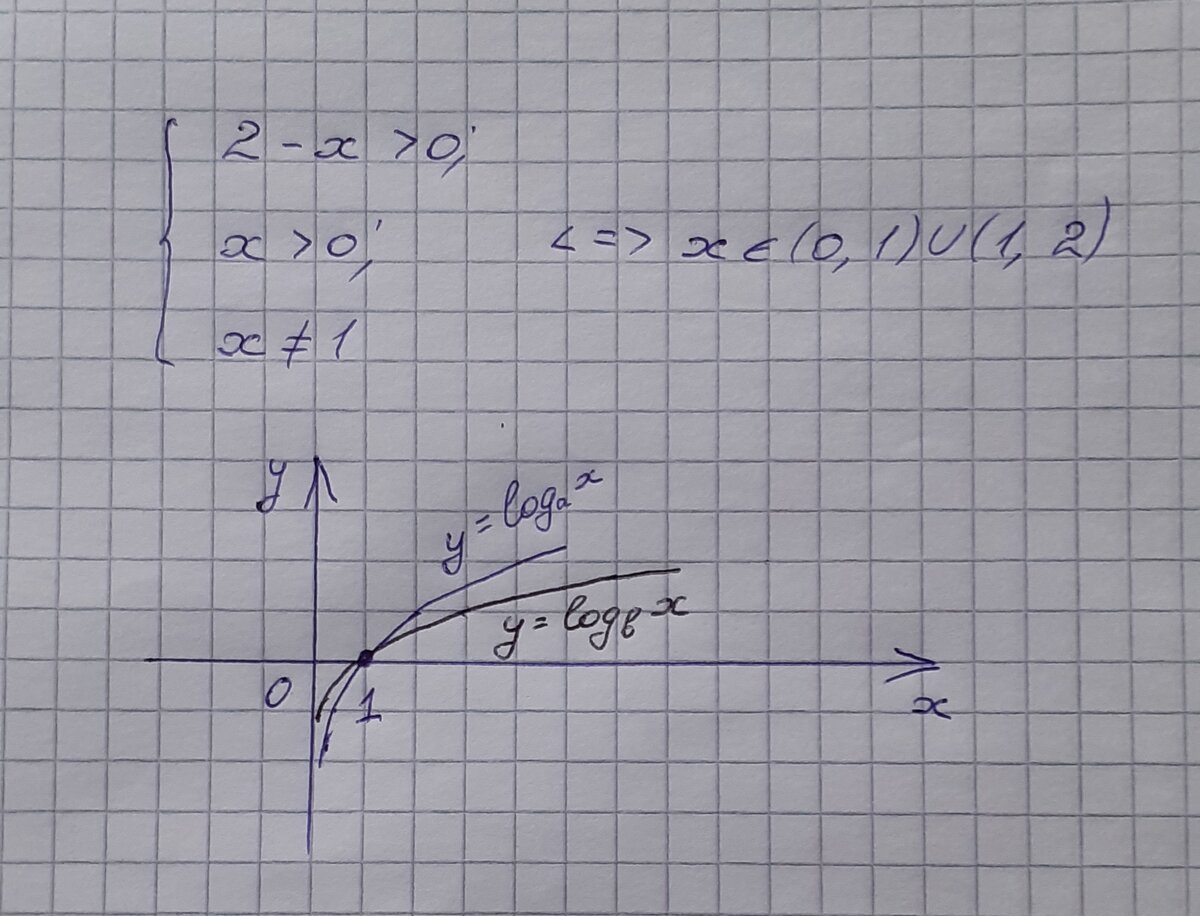 Область определения