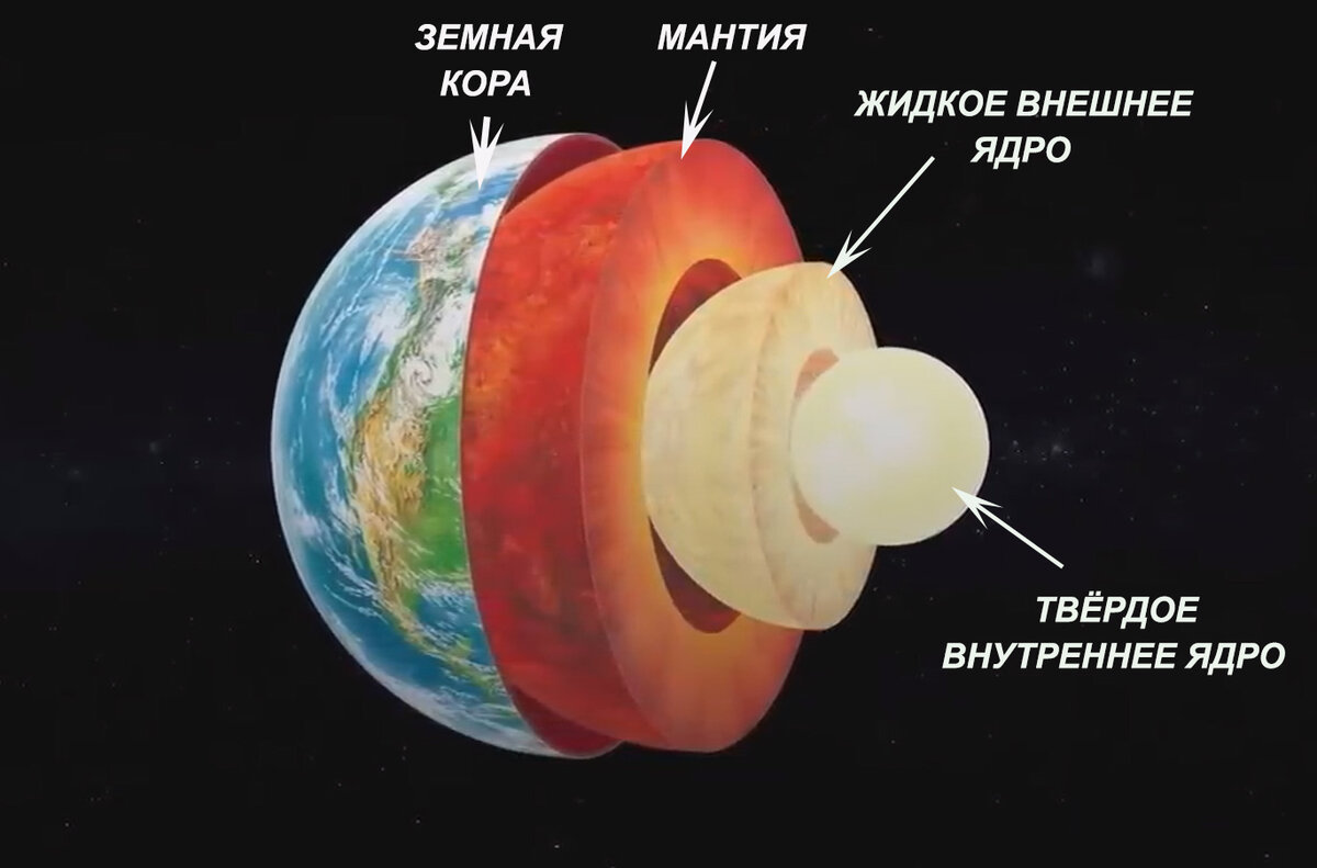 Изменение климата - начало большой беды. Какие процессы происходят в ядре Земли?