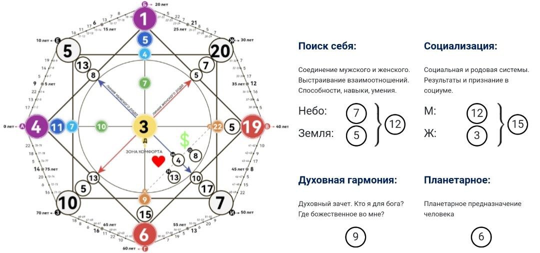 Разбор Матрицы Судьбы Тилля Линдеманна