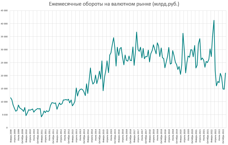 История торгов