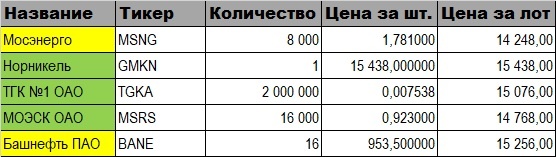 https://t.me/PolinCorpInv