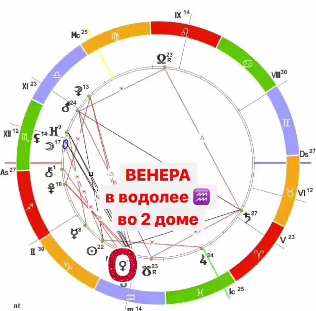 💗ВЕНЕРА И ДЕНЬГИ💰 | ASTRO_4U Астрология, Хорары и Расклады на Таро | Дзен