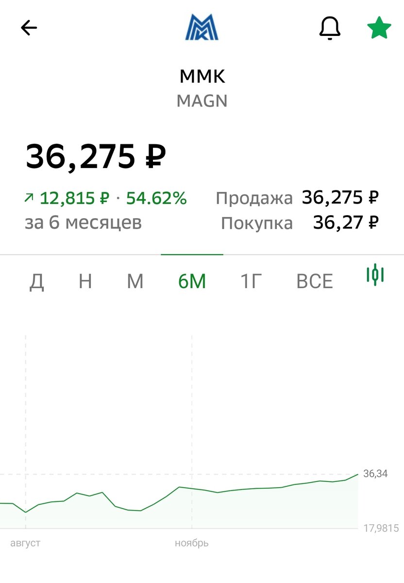 Взято из личного кабинета с целью иллюстрации