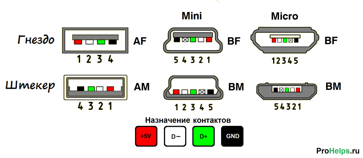 Как вывести usb на стол