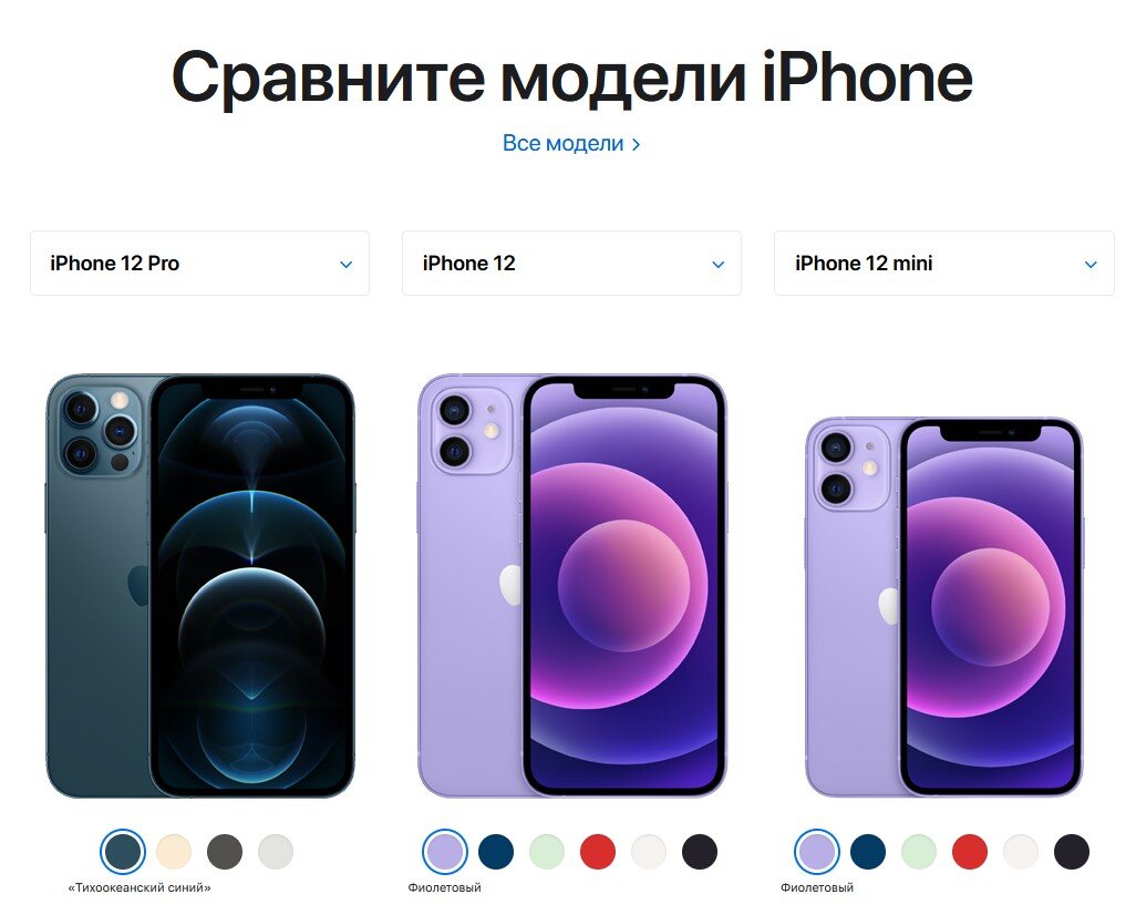 Apple прекрасно понимает, что человека нужно вести по воронке постепенно.