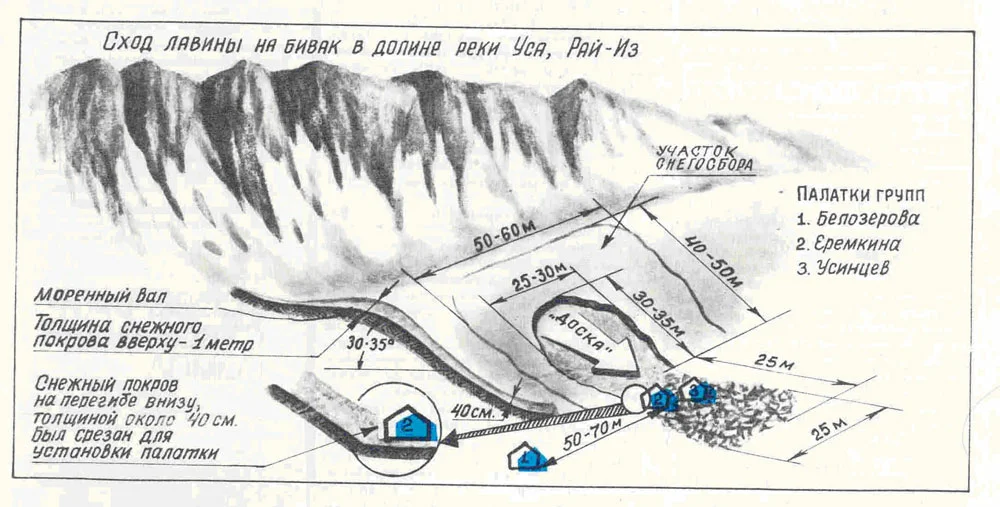 Группа дятлова схема. Смерть группы Дятлова схема расположения. Группа Дятлова схема расположения. Гибель группы Дятлова схема расположения тел. Схема тел группы Дятлова.