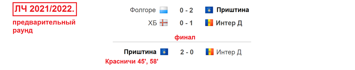 результаты предварительного раунда