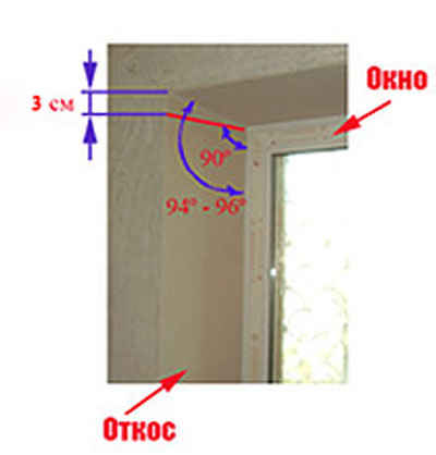 Как правильно замерить пластиковое окно | «Оконный Комбинат» в Курске