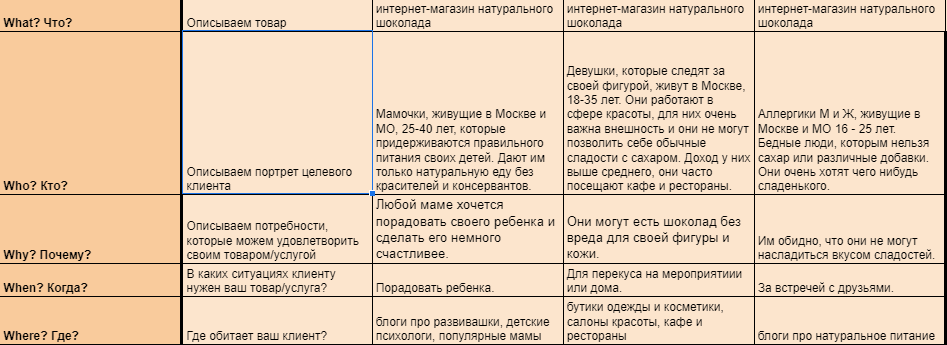 вот мой пример сегментации ца для профиля натурального шоколада