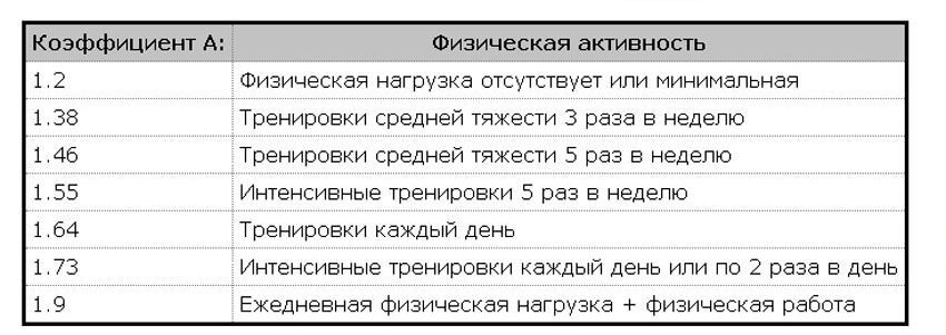 Коэффициент физической активности.