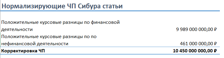 Нормализующие статьи