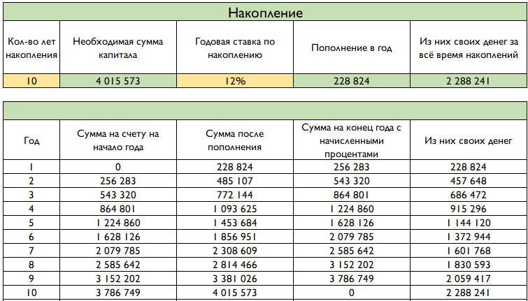 Сколько надо денег на еду в месяц