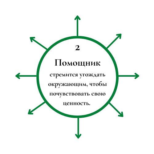 Виды ассистентов. Тип 8: Конфронтатор-Лидер. Конфронтатор. Конфронтатор-Лидер. Конфронтаторы.