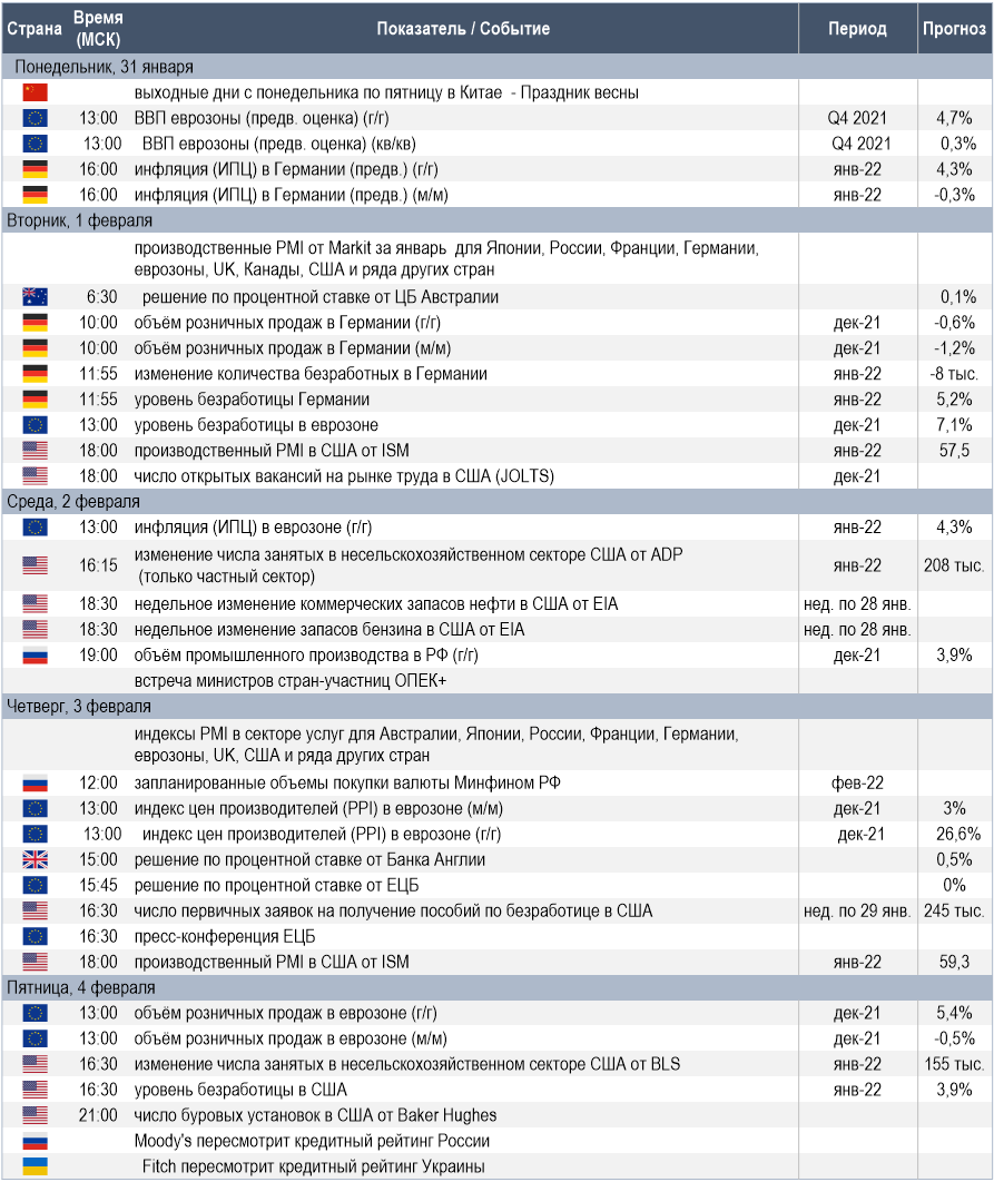 Календарь макроэкономической статистики и прочих событий, которые могут представлять интерес для инвесторов на предстоящей неделе (Источники данных: Refinitiv, Trading Economics, Investing.com, OPEC; в качестве прогнозов приведены результаты опросов аналитиков от Reuters)
