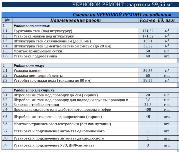 Инструкция: 5 шагов правильного ремонта без конфликтов и пустых трат2