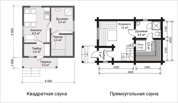 Строительство бани своими руками: пол, стены, пологи и отделка