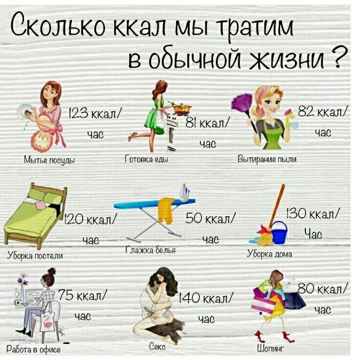 Таблица расхода энергии в калориях. Количество потраченной энергии. На что тратится энергия человека. Сколько калорий сжигается при мытье полов. Таблица расхода энергии в калориях.
