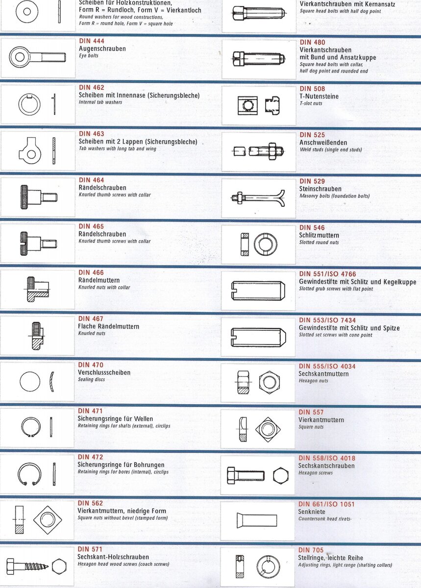 Наиболее встречающиеся крепежные метизы.