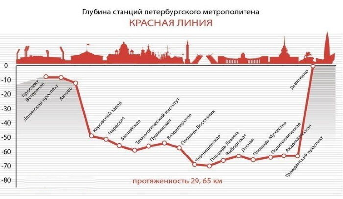 Не было стула 4 дня