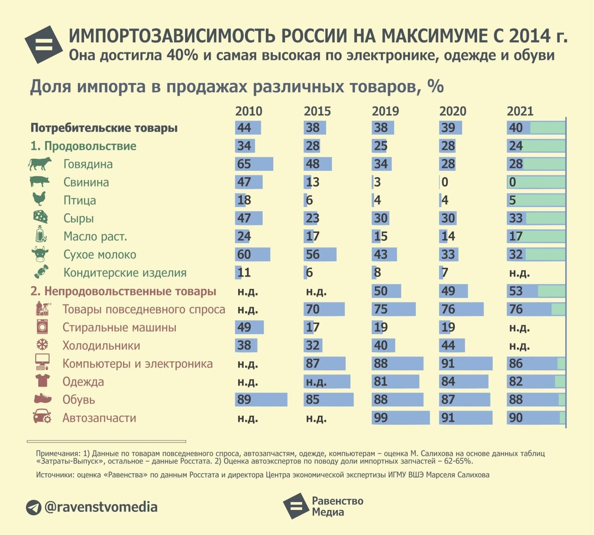 импортная зависимость россии. зависимость от импорта. зависимость японии от импорта. проблема импорта. ввп факторы влияния.