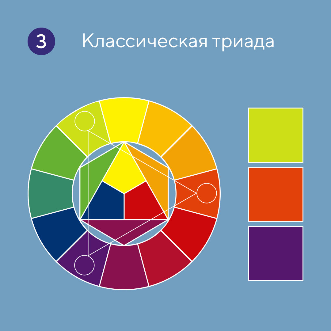 Схемы круга иттена