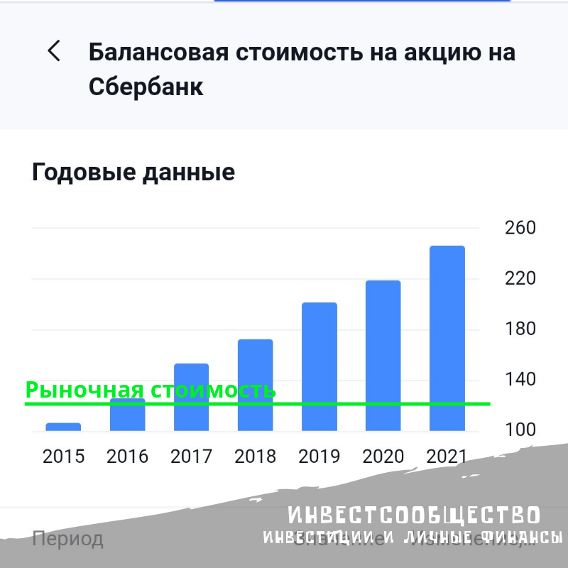 Балансовая стоимость и рыночная цена