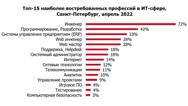 Какие направления дизайна востребованы