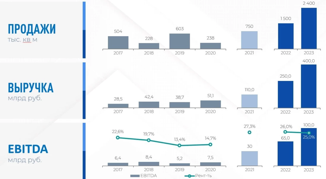 Гк самолет тендеры. Гк самолет прогноз. Гк самолет прогноз. Гк самолет прогноз. Гк самолет проекты.
