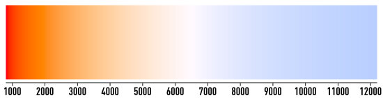 Изображение шкалы температуры цвета Кельвин, самые горячие излучающие тела (например звезды)имеют "холодный" цвет, в то время, как менее горячие объекты излучают "теплый" свет