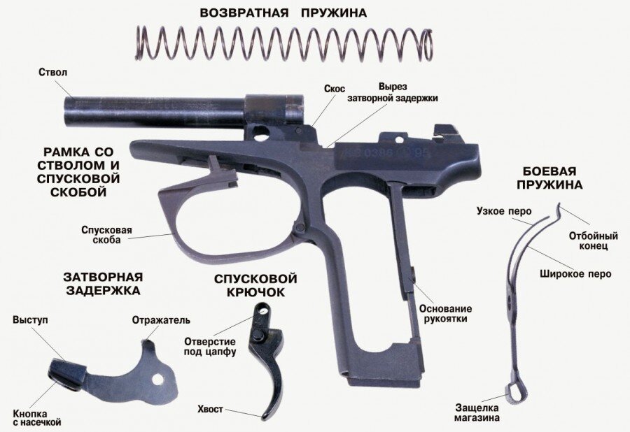 9мм пм схема