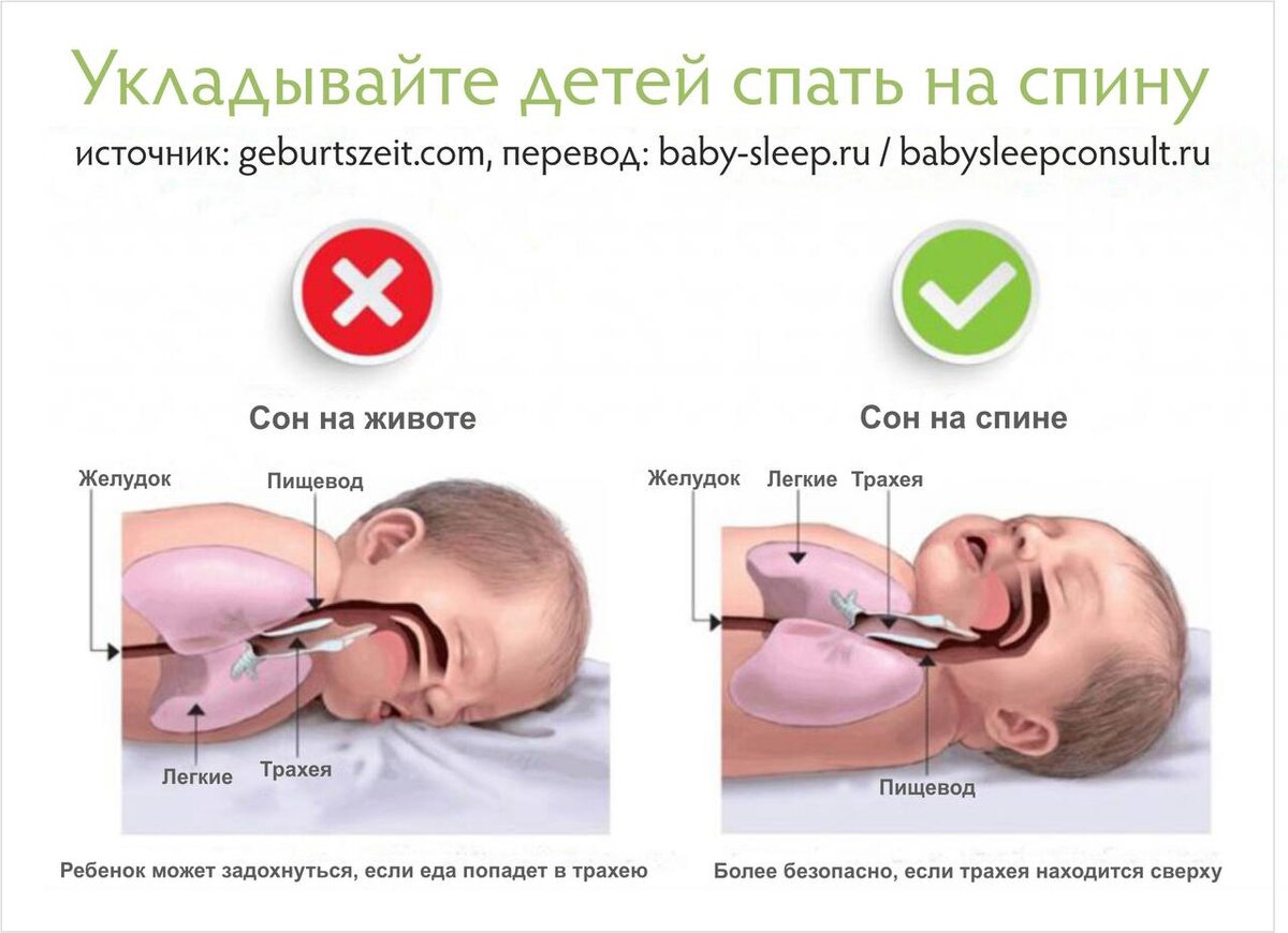 Младенческие срыгивания: диагностика и лечение | Доктор Макаева | Дзен