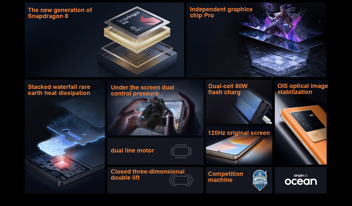 Основные особенности смартфона. Фото: aliexpress.ru