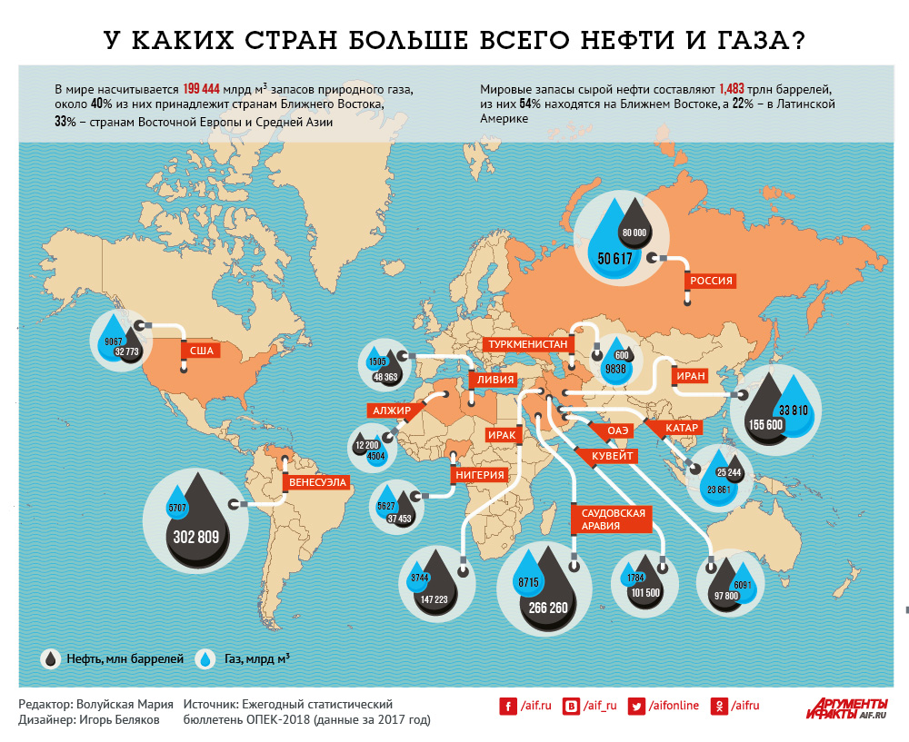 Политическая карта газа. Запасы нефти и газа в мире на карте по странам. Карта запасов нефти и газа в мире. Запасы природного газа в мире карта. В какой стране самые большие запасы нефти.