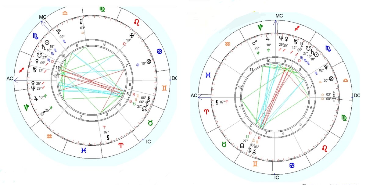 1,2,3...это дома-сферы нашей жизни. Смотрите, как перемещаются планеты в домах при переезде из Москвы на Пхукет (Тайланд), то есть слева Москва, справа Пхукет
