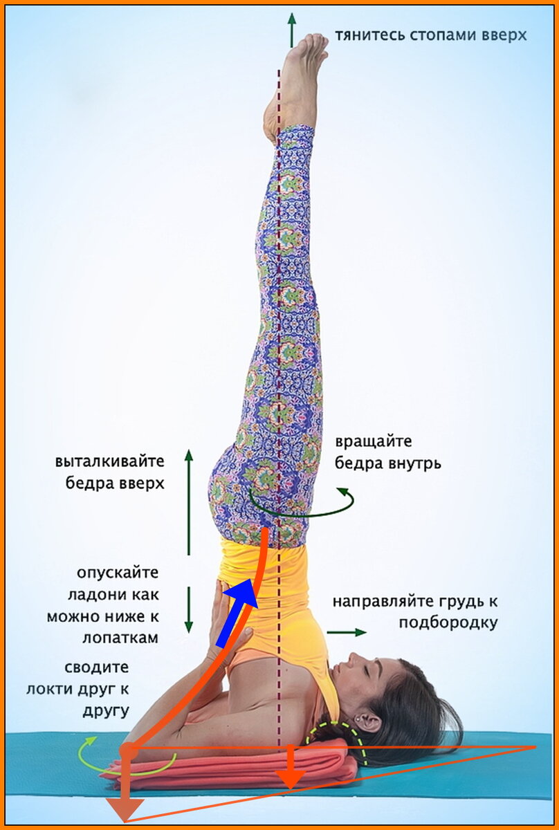 Саламба Сарвангасана - второй узел основания пирамиды.