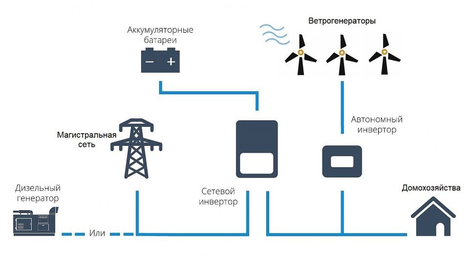    Рис.1 Классическая модель энергетической "Присоски". 
