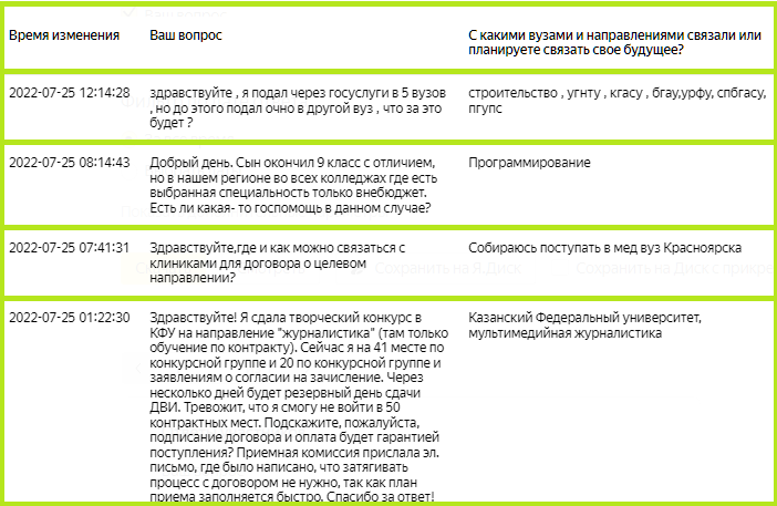вопросы, которые задали мои читатели 25 июля