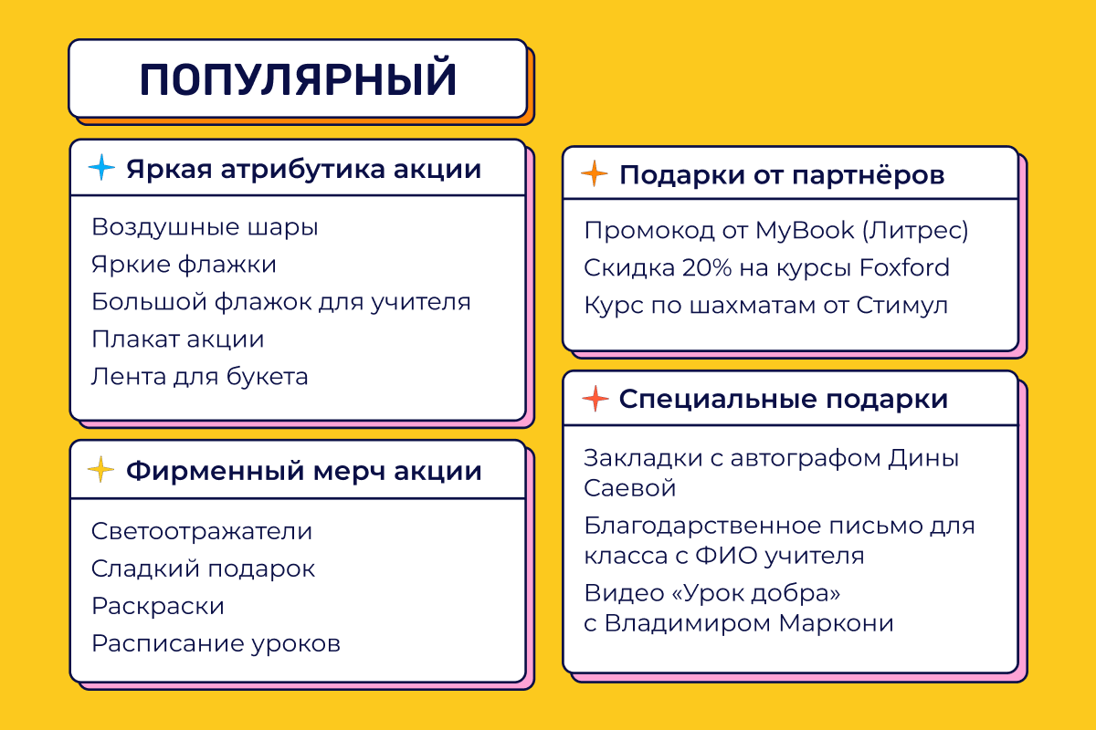 "Дети вместо цветов-2022"